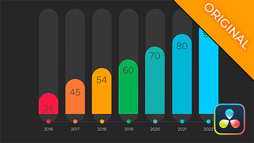 Bar Graph model 1
