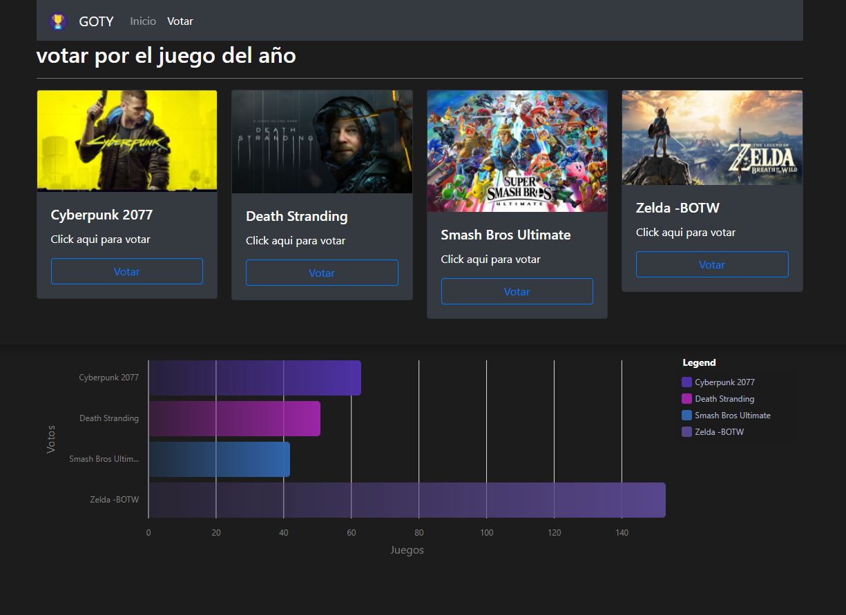 Firestore GOTY